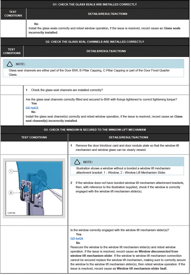 Glass, Frames and Mechanisms